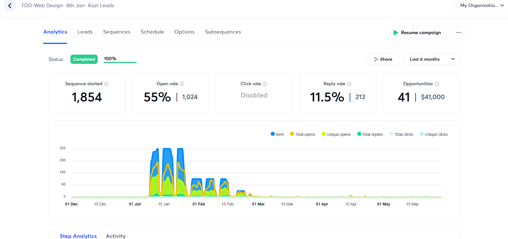 11.5% reply rate campaign